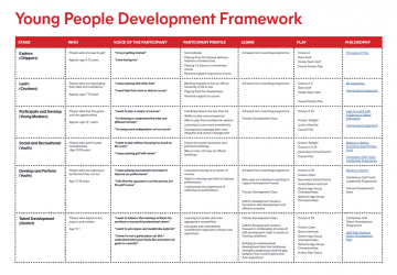 Young People Development Framework Photo2